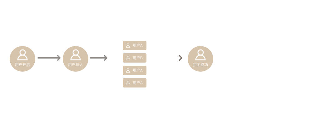 酒店小程序開發(fā)制作多少錢