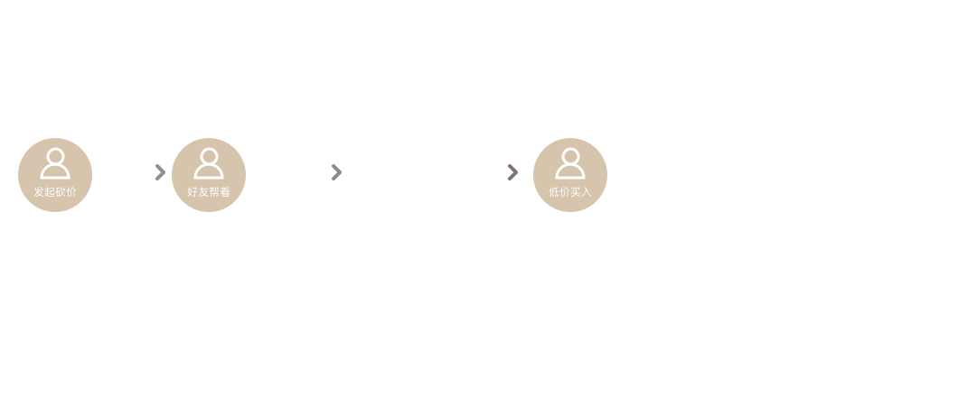 酒店小程序開發(fā)制作價格