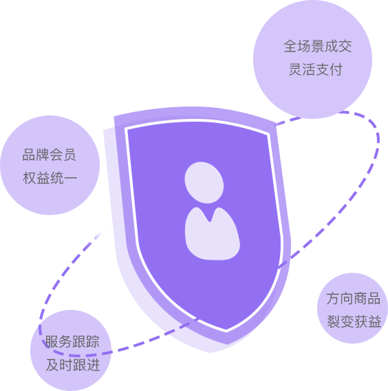 智慧電商小程序解決方案