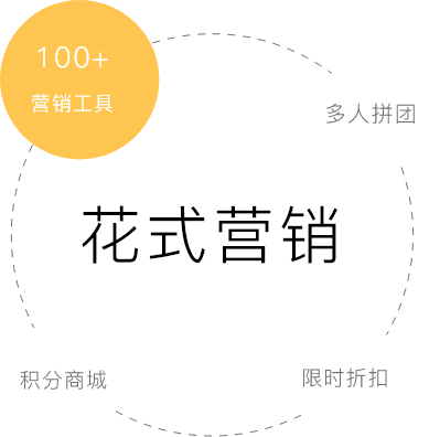 景區(qū)微信公眾號(hào)營(yíng)銷工具組件