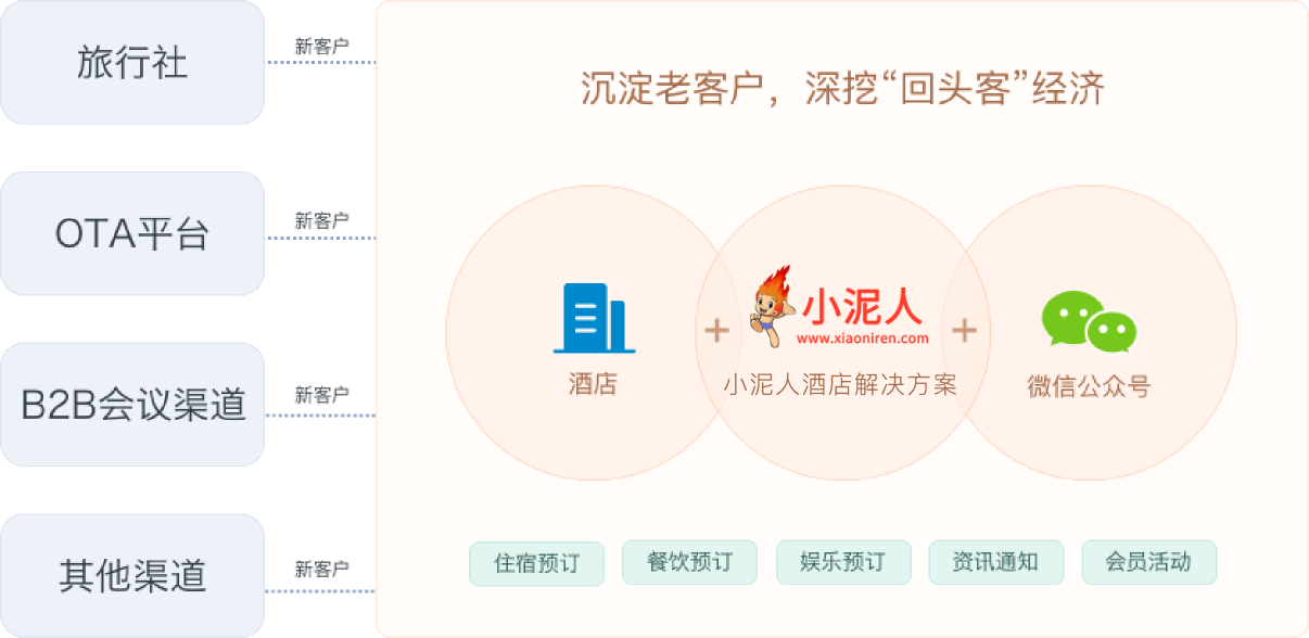景區(qū)/旅游小程序運(yùn)營(yíng)管理
