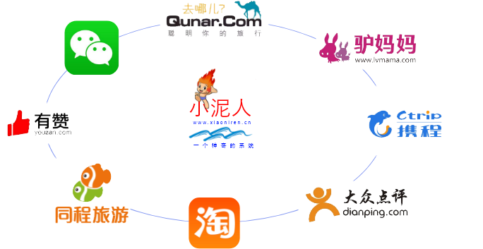 電子票分銷系統(tǒng)