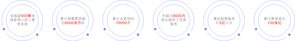 小泥人智慧景區(qū)票務(wù)系統(tǒng)歷史數(shù)據(jù)