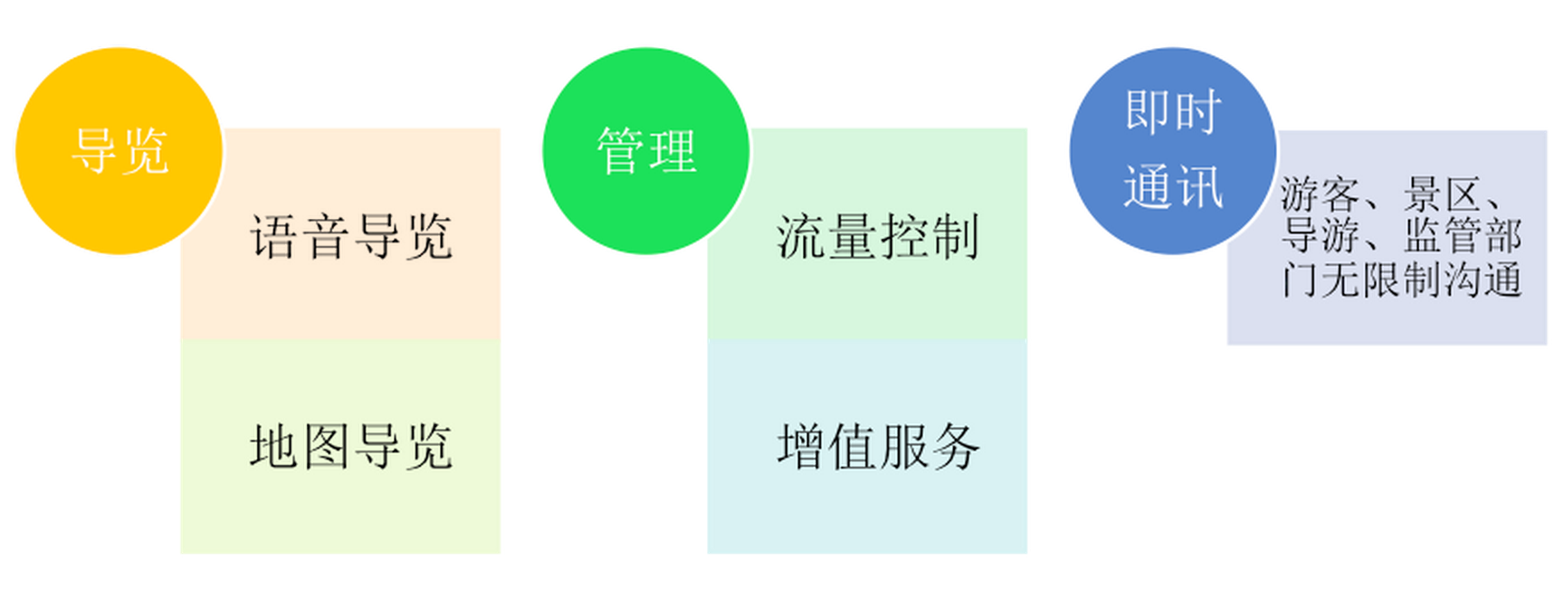 北京游樂(lè)園智能語(yǔ)音，語(yǔ)音導(dǎo)覽給游樂(lè)園圖2.png