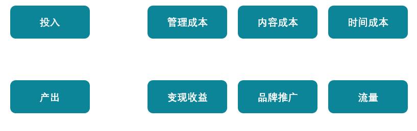 教你如何玩轉微信社群、你的微信社群必須要活躍嗎？.jpg