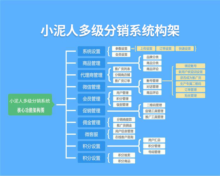 1584365691567125.jpg 智慧景區電子票分銷系統1.jpg