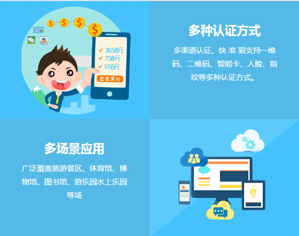 1584607176988157.png 細(xì)說景區(qū)電子門票系統(tǒng)的售票端和檢票端.png