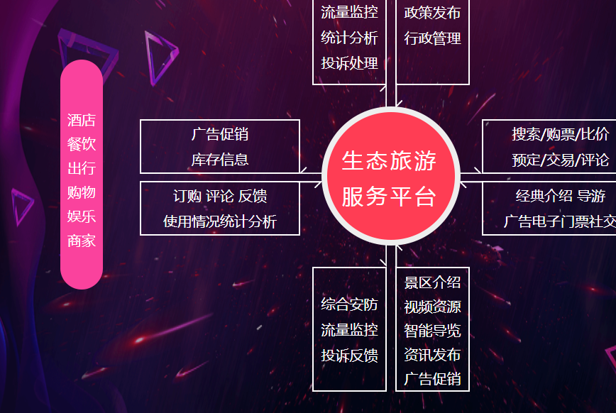 1584720418947806.png 智慧景區建設7.png