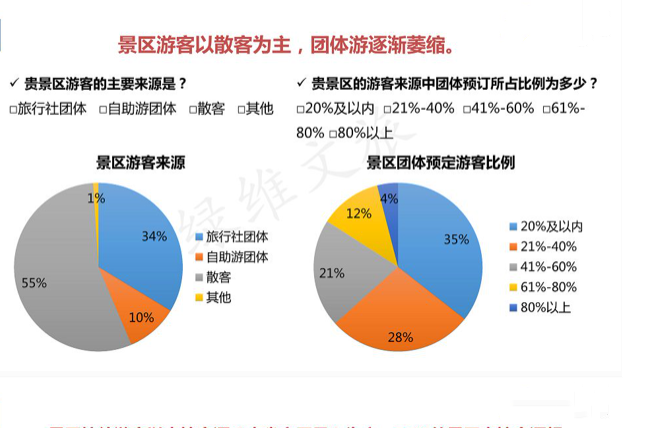 景區門票現狀分析，景區門票創新發展研究和調整營銷3.png