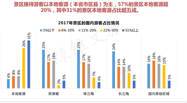 景區門票現狀分析，景區門票創新發展研究和調整營銷4.png