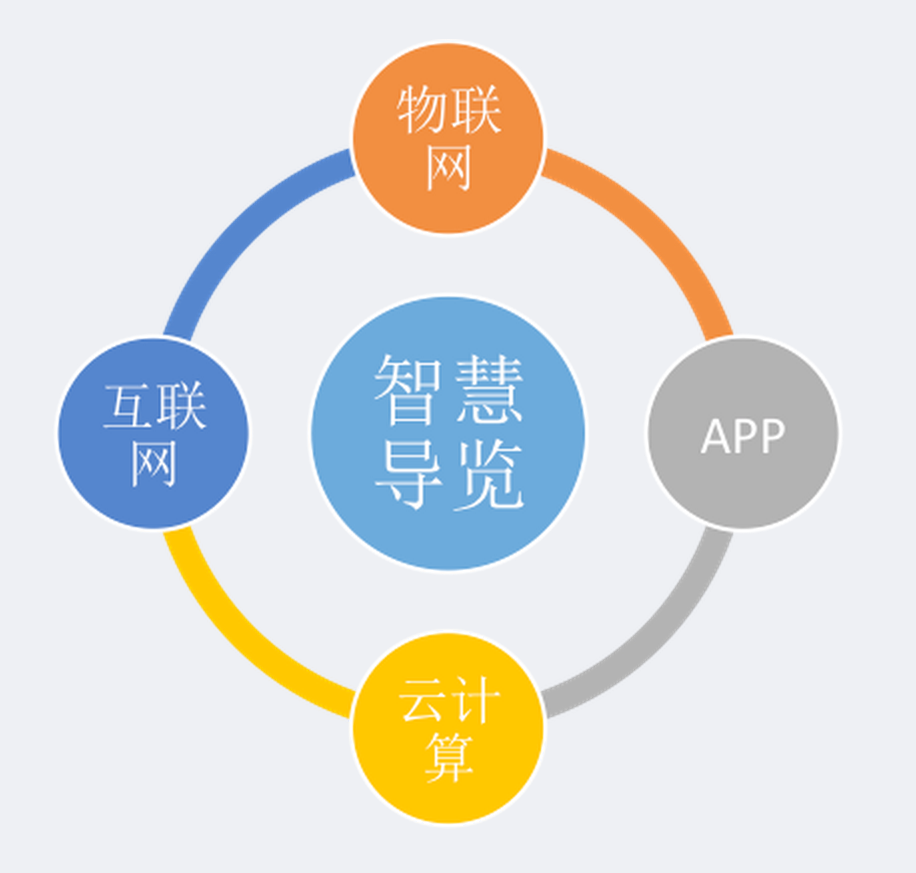 1587436058886204.png 北京游樂園智能語音,語音導(dǎo)覽給游樂園圖1.png