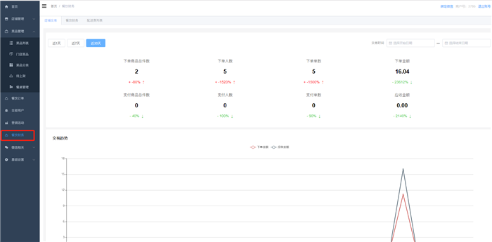 1590932068881998.png 小泥人電商商家如何查看交易財(cái)務(wù)明細(xì)1.png