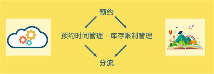 泰州市天德湖公園全面實行分時預約入園制度，分時預約成為景區剛需3.png
