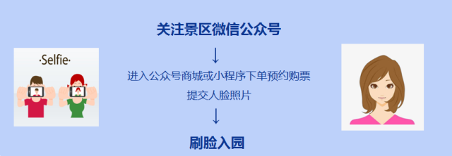 2020年源代碼景區(qū)實名制分時段預(yù)約購票系統(tǒng).png