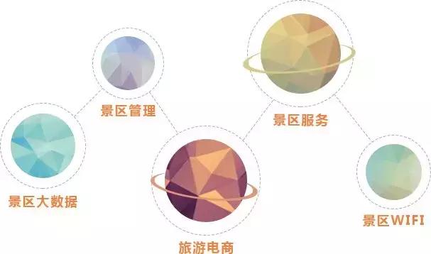 1594374345669959.jpg 智慧景區(qū)能給你帶來智能化管理.jpg