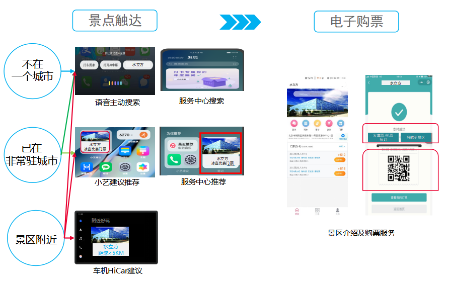 1628144886474068.png 小泥人與華為共建鴻蒙生態旅游解決方案,首家5A景區紅旗渠已上線.png