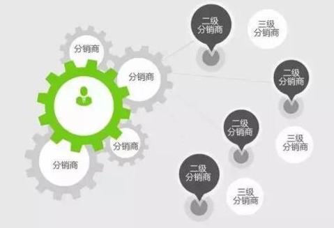 多平臺多商戶一體化景區(qū)門票分銷系統(tǒng).jpg