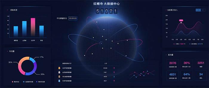 1647509519920950.png 智慧景區(qū)管理系統(tǒng)費用.png