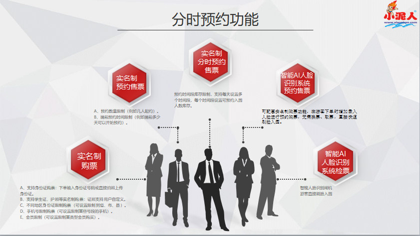 景區(qū)/景點分時預(yù)約購票小程序優(yōu)點.png