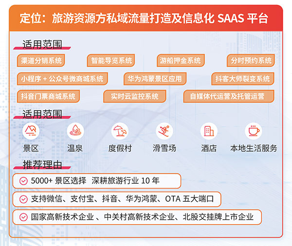 景區(qū)/景點分時預(yù)約購票小程序優(yōu)點.png
