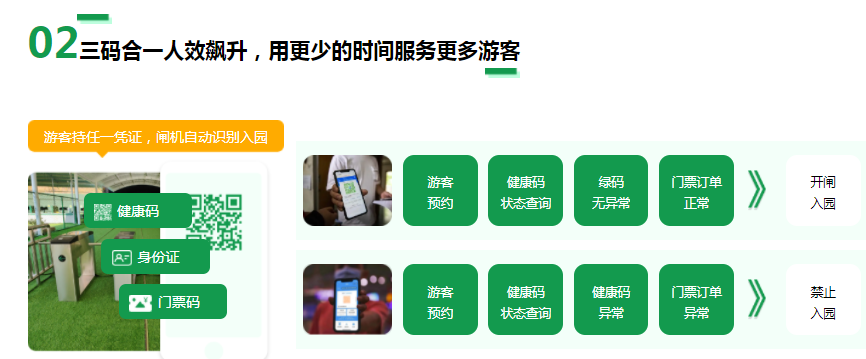 1664756640302501.png “三碼合一”人臉識(shí)別解決方案.png