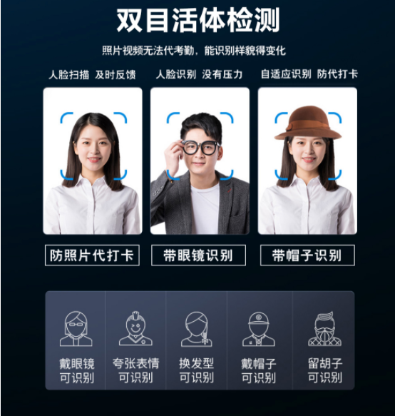 1665911226894479.png 疫情之下,“三碼合一”和人臉識別閘機介紹.png