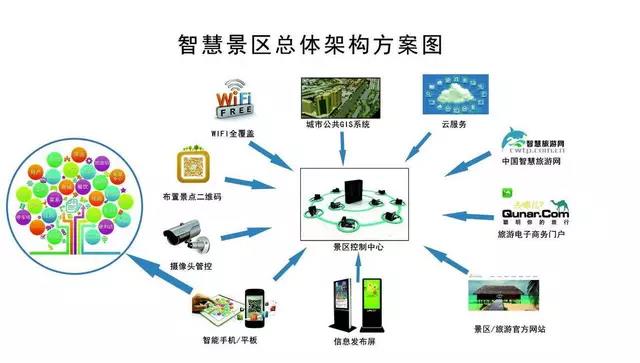 景區電子年卡智慧系統會員.jpg