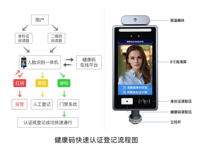 人臉識別閘機票務系統指南.jpg