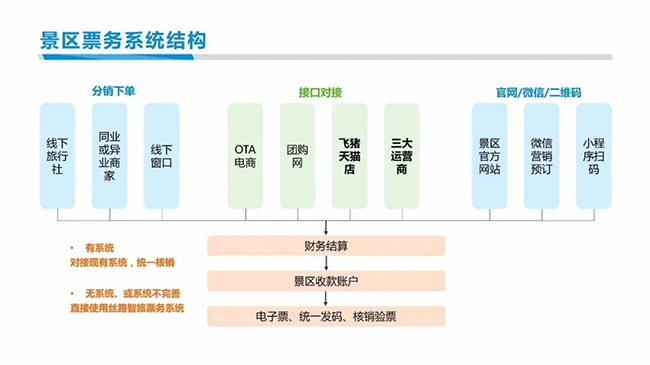 智慧景區(qū)售票系統(tǒng)功能.jpg