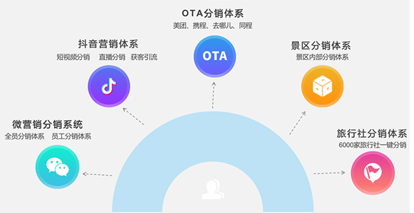 智慧景區(qū)票務(wù)系統(tǒng)優(yōu)勢(shì).jpg