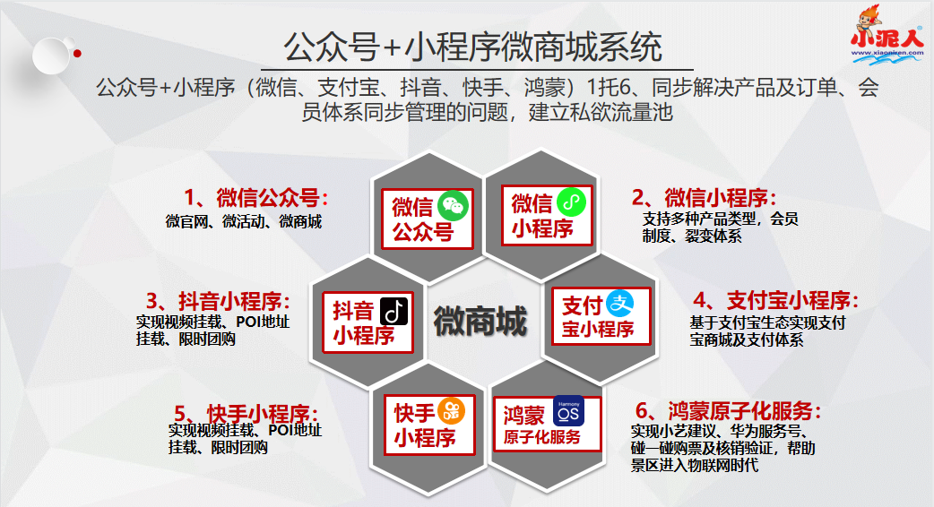 北京世界公園票務(wù)系統(tǒng)價格.png