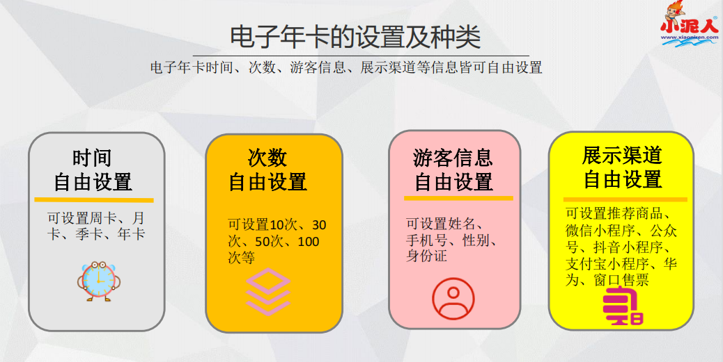 平頂山海洋館年卡系統(tǒng)方案.png