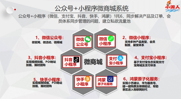 農業(yè)觀光園景區(qū)管理系統(tǒng)公司.png