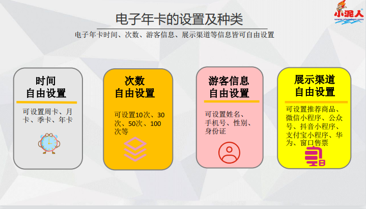 南昌冰雪水世界電子年卡系統(tǒng)功能.png