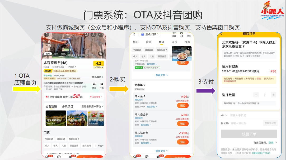 親子樂園門票系統(tǒng)打通多接口，抖音團(tuán)購/抖音分銷/抖音購票.png