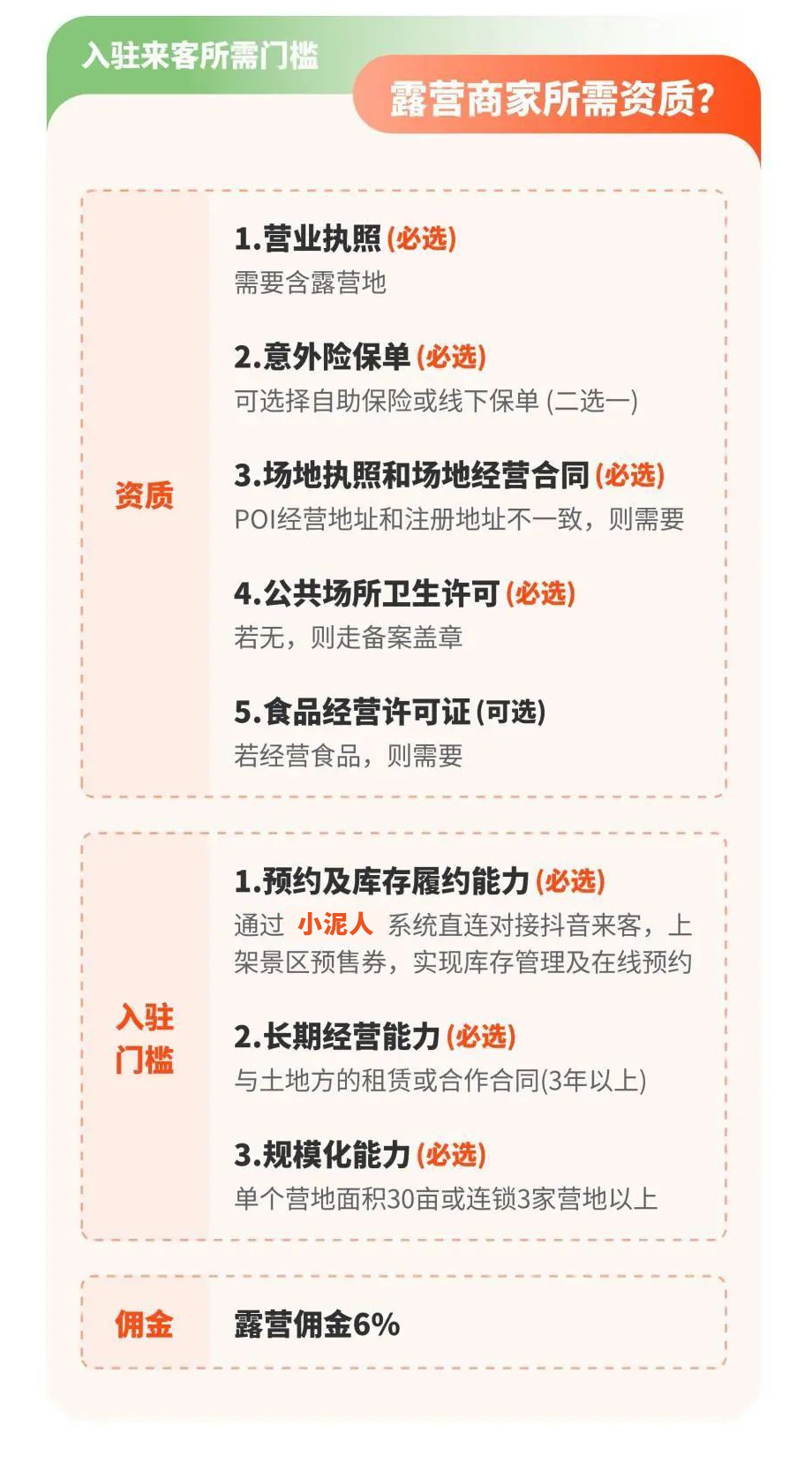 1683540536974474.jpg 露營商家抖音限時團購在線選臺價格.jpg