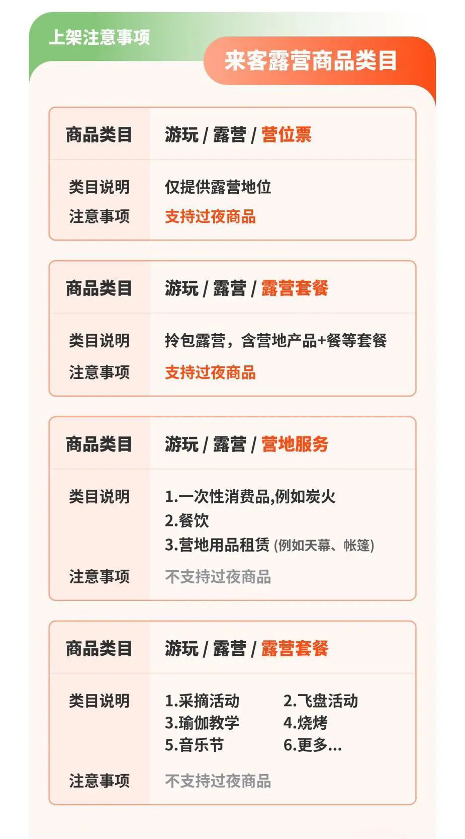 1683540761350307.jpg 露營商家抖音限時團購公司.jpg