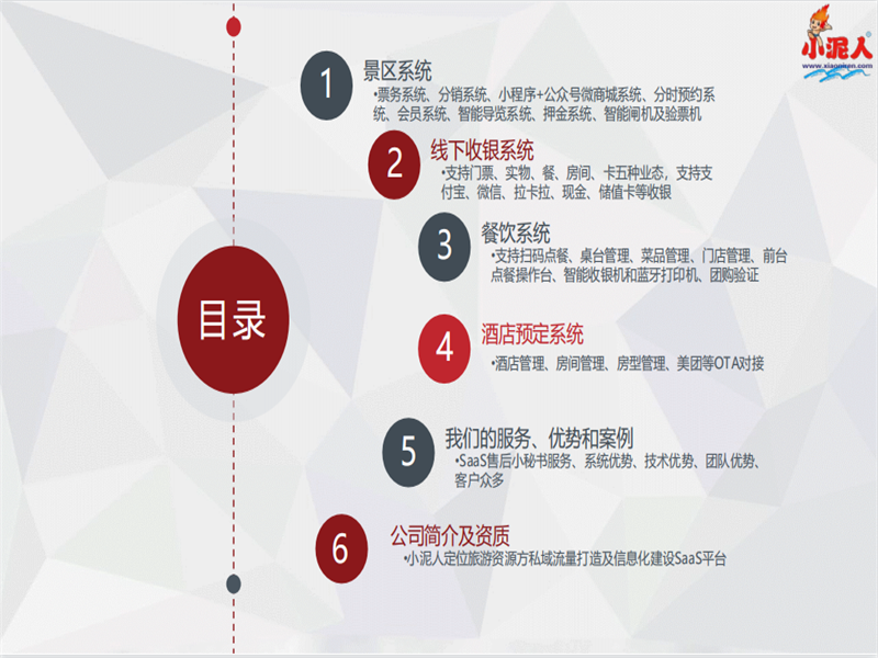 1687947362518763.png 嬉水樂園必不可少的電子票務管理系統