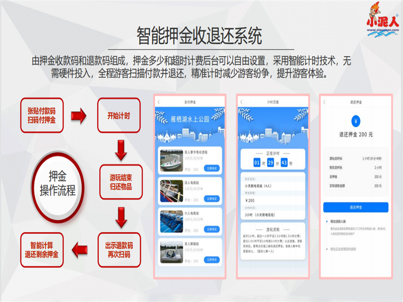 1691141122646416.png 無(wú)動(dòng)力樂(lè)園售檢票系統(tǒng)優(yōu)勢(shì)