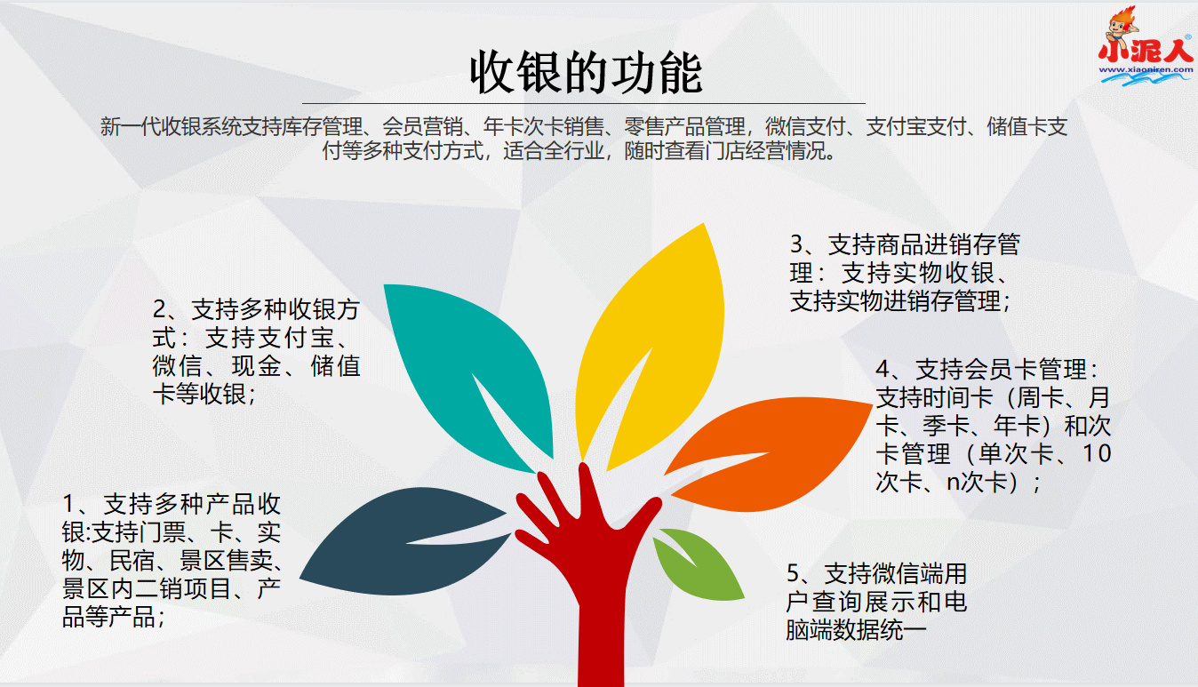 1691727423485440.png 無動(dòng)力樂園商超收銀系統(tǒng)方案.png