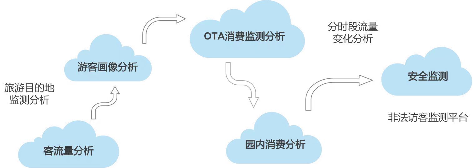 石家莊無動(dòng)力樂園票務(wù)系統(tǒng)公司 .jpg