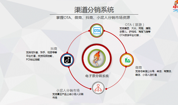 河北邢臺(tái)景區(qū)票務(wù)系統(tǒng)價(jià)格.png