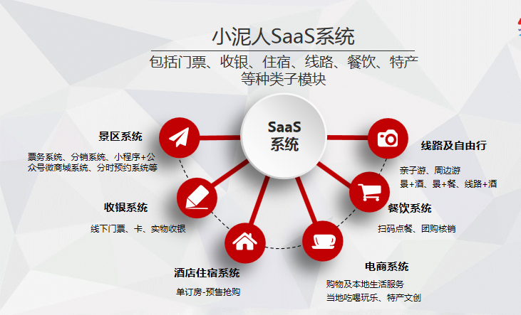 1694518920654735.png 秦皇島龍云谷景區票務系統方案.png