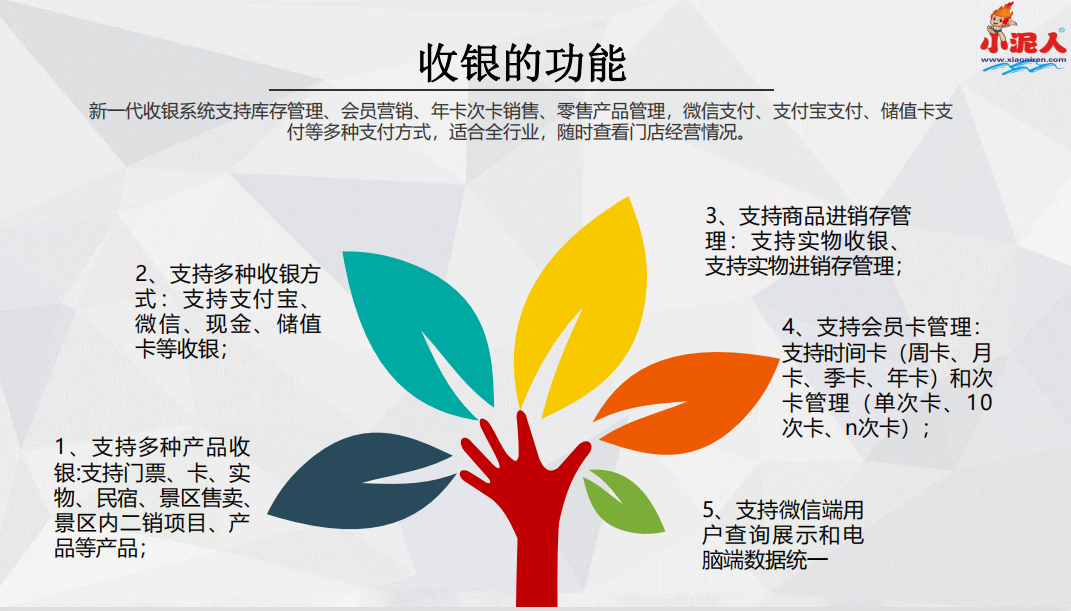 白城市嫩江灣旅游區(qū)收銀系統公司.jpg