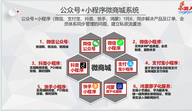 1697796350973789.png 新疆烏魯木齊可可托海微信小程序方案.png