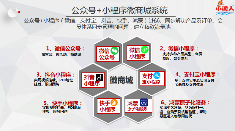 河北石家莊西部長青冰雪小鎮票務系統功能.png