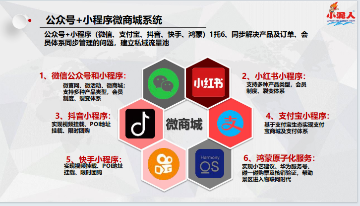 1699031031113396.png 河北保定神湖四季滑雪場對接OTA功能.png