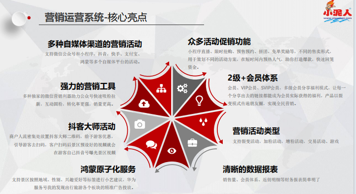 1699031066215825.png 河北保定神湖四季滑雪場對接OTA價格.png