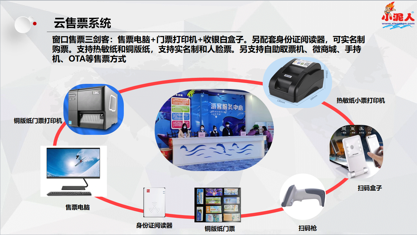 冰雪大世界手持機(jī)售檢票系統(tǒng)優(yōu)勢(shì).png 冰雪大世界手持機(jī)售檢票系統(tǒng)好處.png