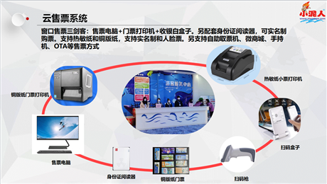 冰雪樂園售票系統實現全員分銷.png 冰雪樂園售票系統實現自動分賬.png